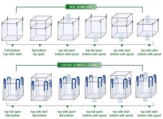 dimensión grande 1000kg de la especificación del bolso de los sacos estupendos enormes del bolso de 1 tonelada